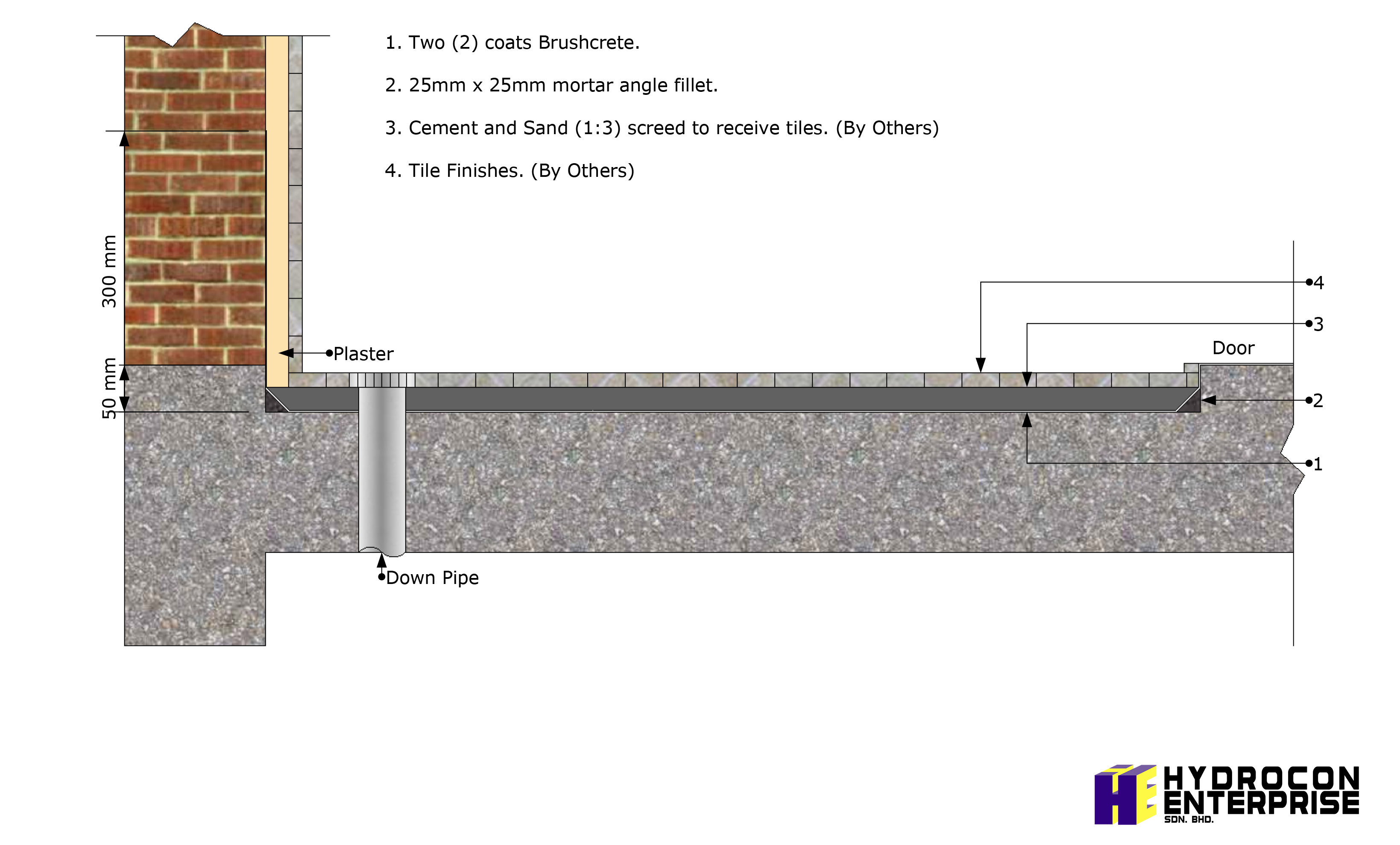 System Drawing